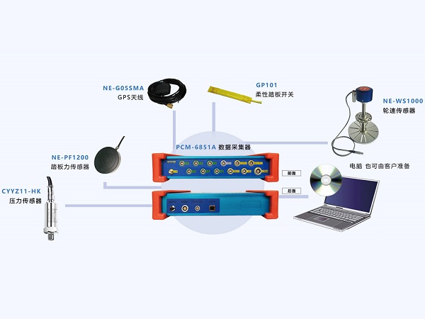 汽車ABS測試方法及性能評價內容